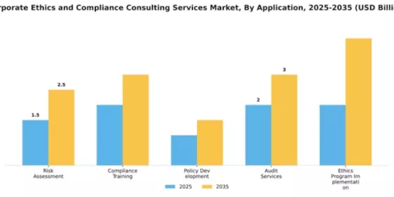 Corporate Ethics and Compliance Consulting Services Market Segment Image 0