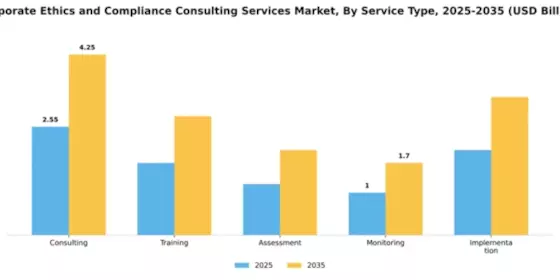 Corporate Ethics and Compliance Consulting Services Market Segment Image 4