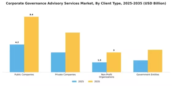 Corporate Governance Advisory Services Market Segment Image 0