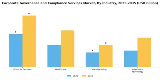 Corporate Governance and Compliance Services Market Segment Image 1