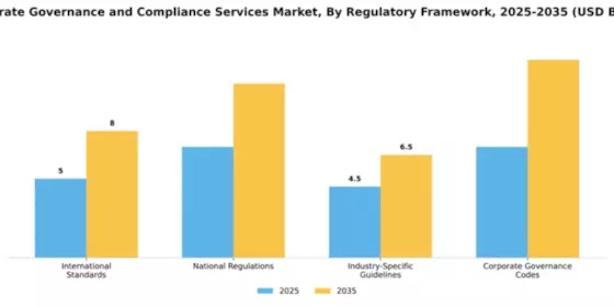 Corporate Governance and Compliance Services Market Segment Image 2