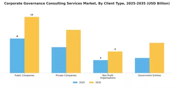 Corporate Governance Consulting Services Market Segment Image 0