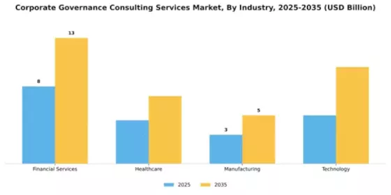 Corporate Governance Consulting Services Market Segment Image 1
