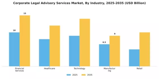 Corporate Legal Advisory Services Market Segment Image 1