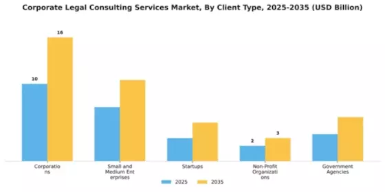 Corporate Legal Consulting Services Market Segment Image 0