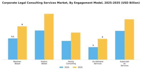 Corporate Legal Consulting Services Market Segment Image 2