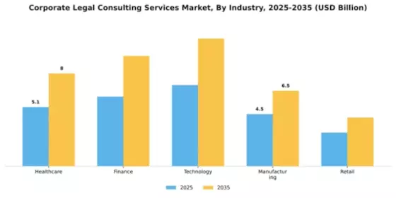 Corporate Legal Consulting Services Market Segment Image 3