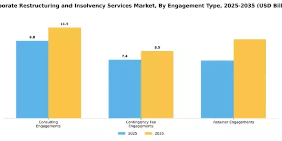 Corporate Restructuring and Insolvency Services Market Segment Image 1