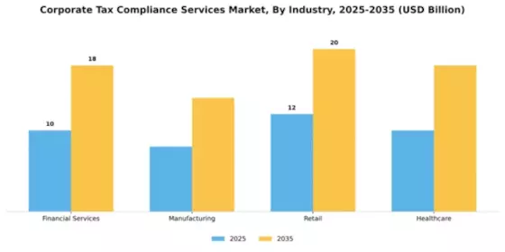 Corporate Tax Compliance Services Market Segment Image 3