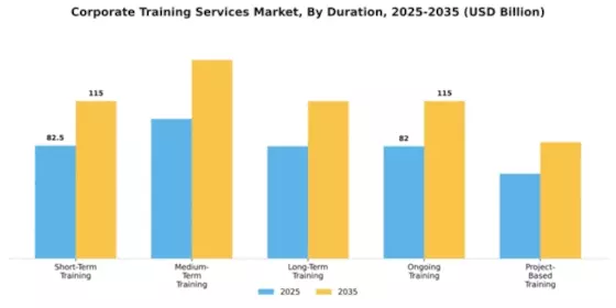 Corporate Training Services Market Segment Image 1