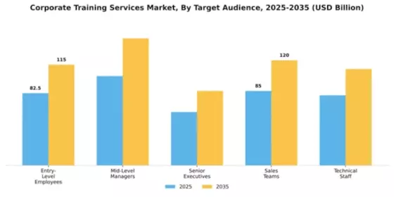 Corporate Training Services Market Segment Image 3
