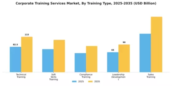 Corporate Training Services Market Segment Image 4