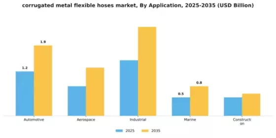 Corrugated Metal Flexible Hoses Market Segment Image 0