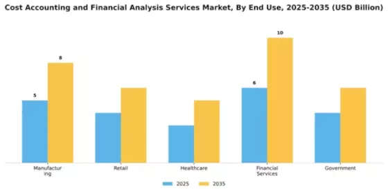 Cost Accounting and Financial Analysis Services Market Segment Image 2