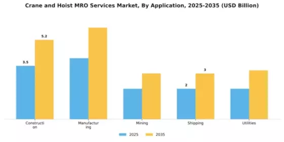 Crane and Hoist MRO Services Market Segment Image 0