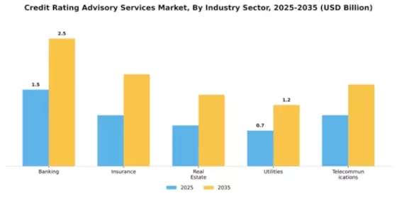 Credit Rating Advisory Services Market Segment Image 1