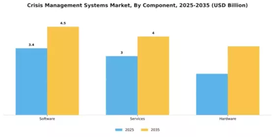 Crisis Management Systems Market Segment Image 1