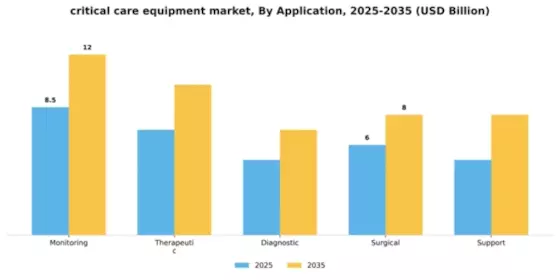 Critical Care Equipment Market Segment Image 0