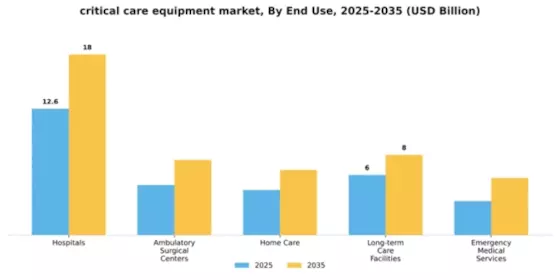 Critical Care Equipment Market Segment Image 1
