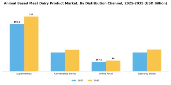 Turkey Meat Products Market Segment Image 0