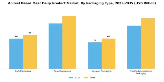 Turkey Meat Products Market Segment Image 2