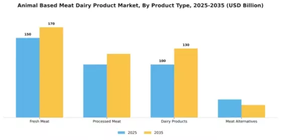Turkey Meat Products Market Segment Image 3