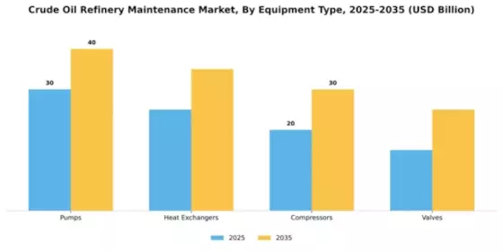 Crude Oil Refinery Maintenance Market Segment Image 1