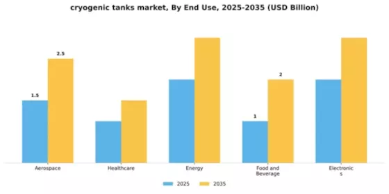 cryogenic tanks market Segment Image 1