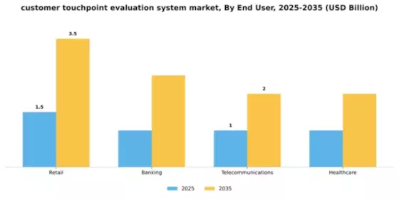 Customer Touchpoint Evaluation System Market Segment Image 2