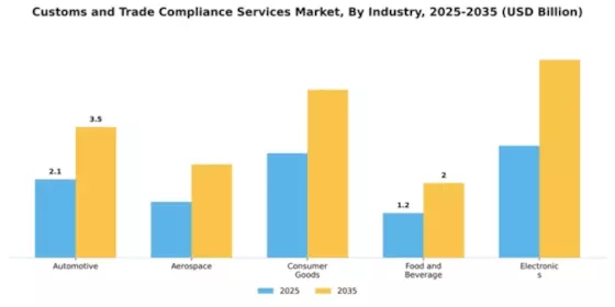 Customs and Trade Compliance Services Market Segment Image 1