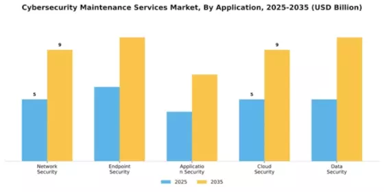 Cybersecurity Maintenance Services Market Segment Image 0