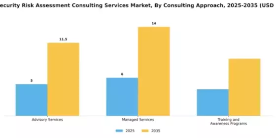 Cybersecurity Risk Assessment Consulting Services Market Segment Image 1