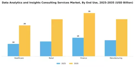 Data Analytics and Insights Consulting Services Market Segment Image 3