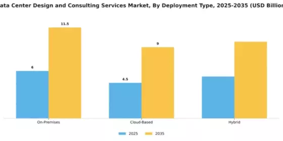 Data Center Design and Consulting Services Market Segment Image 1