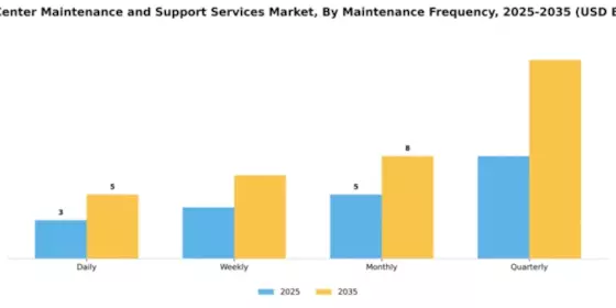 Data Center Maintenance and Support Services Market Segment Image 2
