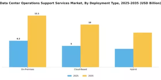 Data Center Operations Support Services Market Segment Image 1