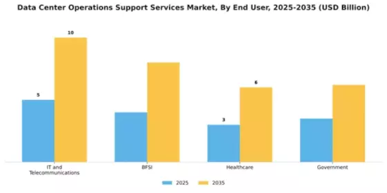 Data Center Operations Support Services Market Segment Image 2