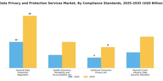 Data Privacy and Protection Services Market Segment Image 1