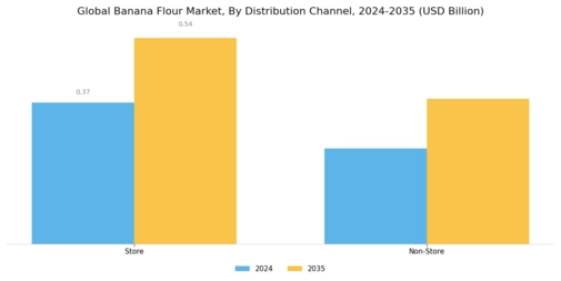 Banana Flour Market Segment Image 2