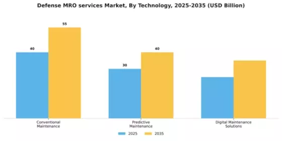 Defense MRO services Market Segment Image 4
