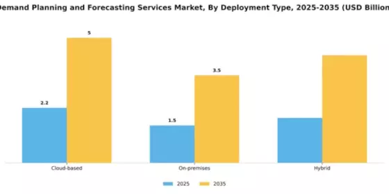 Demand Planning and Forecasting Services Market Segment Image 1