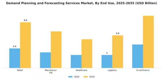 Demand Planning and Forecasting Services Market Segment Image 2
