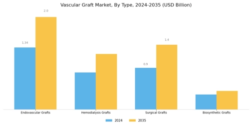 Vascular Graft Market Segment Image 0