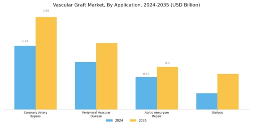 Vascular Graft Market Segment Image 2