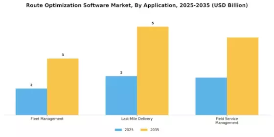 Route Optimization Software Market Segment Image 0