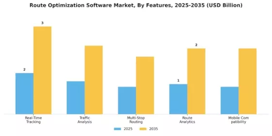 Route Optimization Software Market Segment Image 3