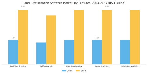 Route Optimization Software Market Segment Image 2