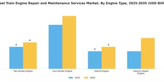 Diesel Train Engine Repair and Maintenance Services Market Segment Image 2
