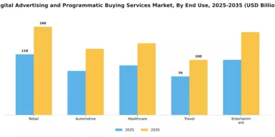 Digital Advertising and Programmatic Buying Services Market Segment Image 1