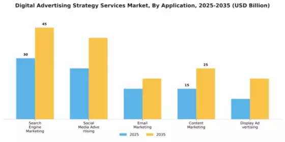 Digital Advertising Strategy Services Market Segment Image 0